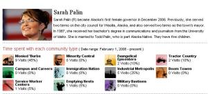 Palin's tracker on Patchwork Nation